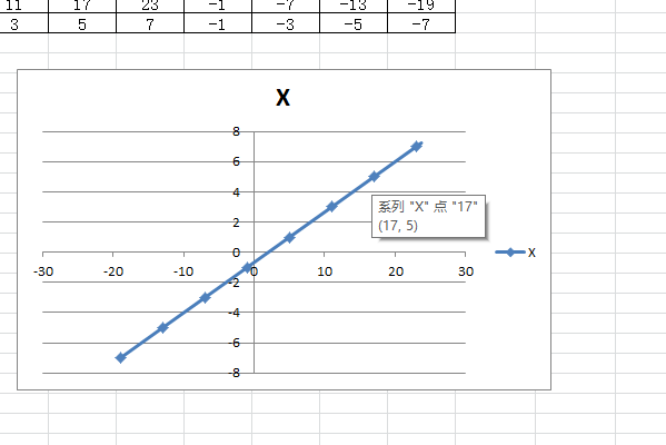 怎样用 excel 的描点法画一次函数的图象?