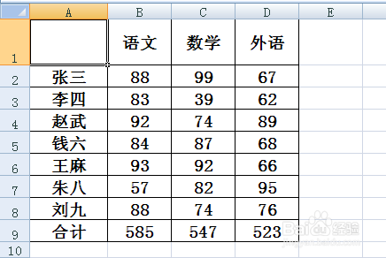 Excel表头的三斜线怎么做？