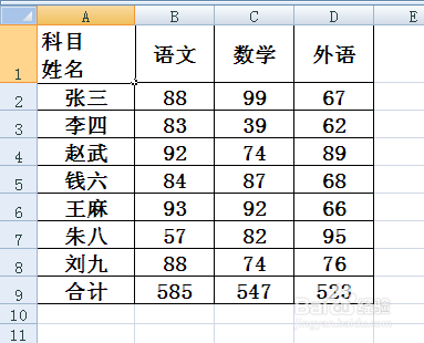 Excel表头的三斜线怎么做？
