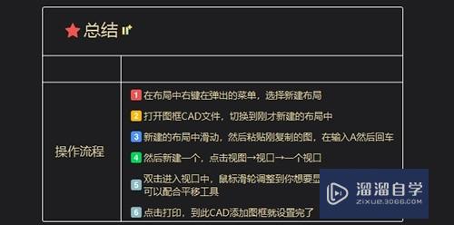 CAD怎么添加图框？