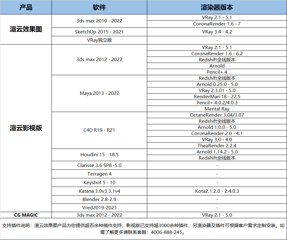 流畅运行Maya的电脑配置是怎么样的？