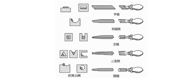 鉗工怎樣製作鴨嘴錘其具體的步驟是那些?