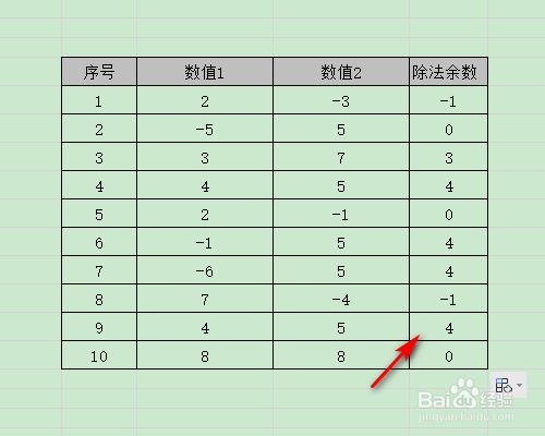 WPS表格怎么求除法？