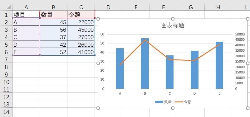 在word怎么让折线图和柱状图在一个图