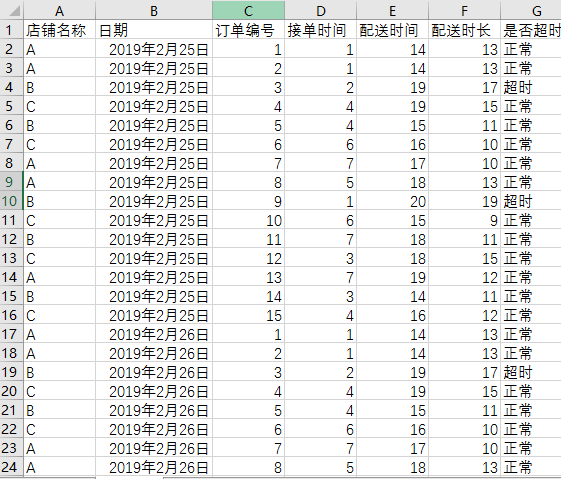 Excel怎么拉组合图，数据复杂？
