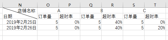 Excel怎么拉组合图，数据复杂？