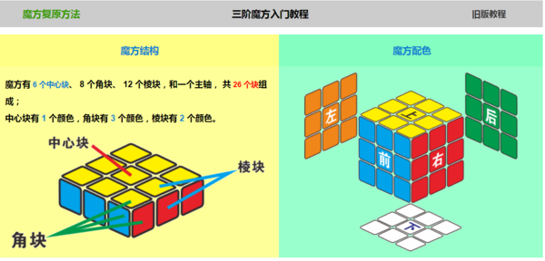 魔方怎么玩（简单）？