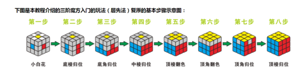 魔方怎么玩（简单）？