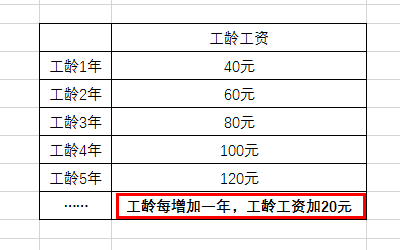 Excel中工龄工资怎么计算？