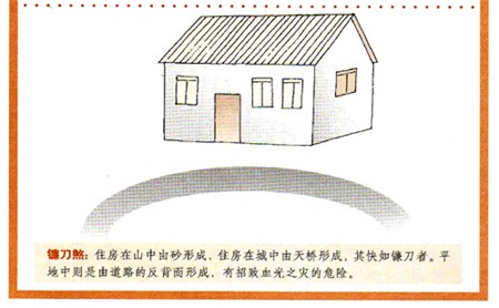 庭院阳台景观设计有哪些风水讲究？