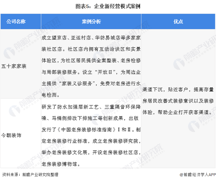 室内设计未来几年的发展怎么样？