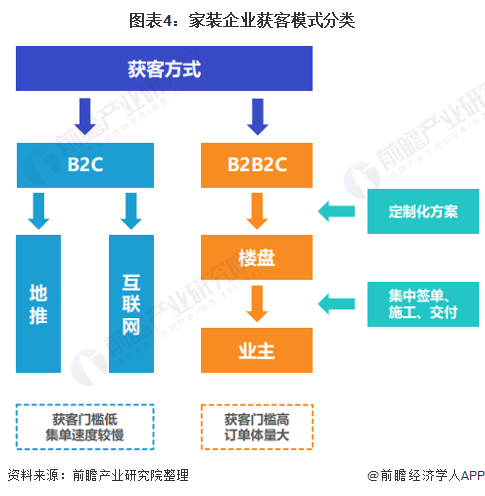 室内设计未来几年的发展怎么样？