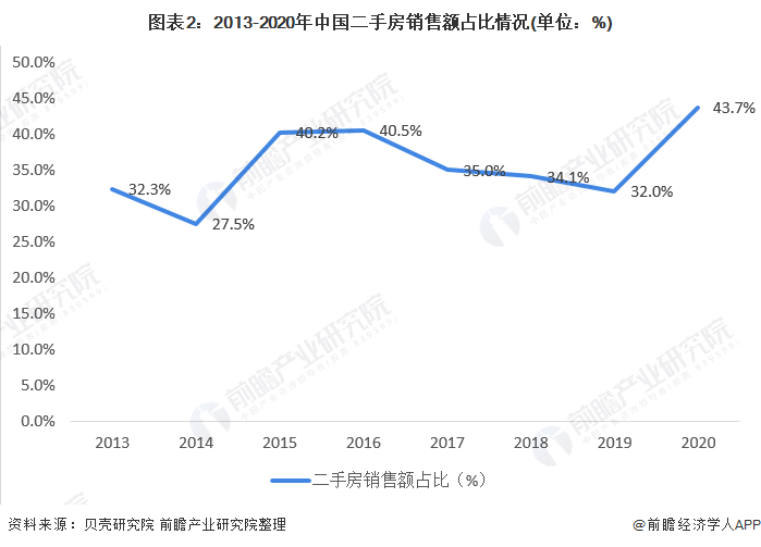 室内设计未来几年的发展怎么样？