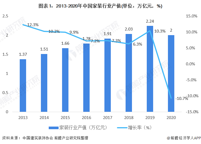 室内设计未来几年的发展怎么样？