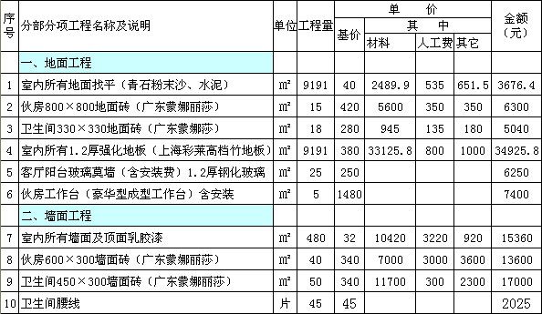 室内装修工程预算表