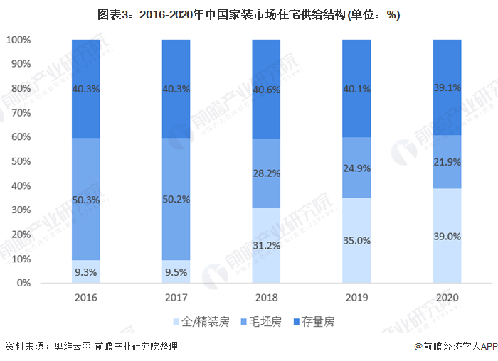室内设计未来几年的发展怎么样？