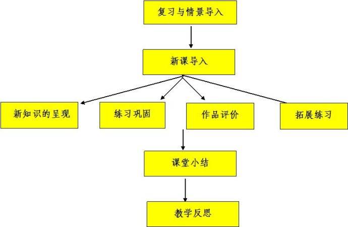 什么是教学设计？