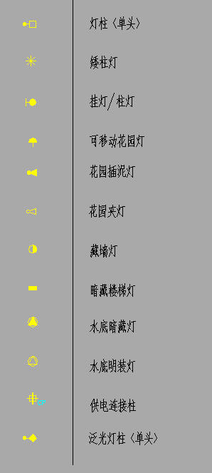 cad中窗户的符号表示