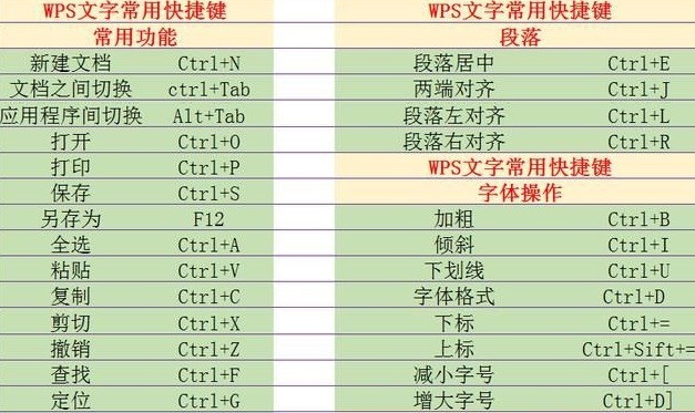 wps输出为图片快捷键图片