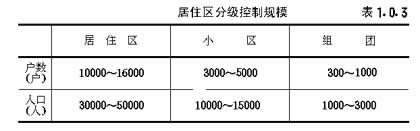 我学景观设计的，谁知道庭院组团是什么意思，关键是组团是什么意思？我刚接触景观设计？