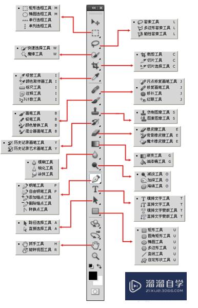 怎么学习PS软件？