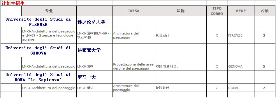 意大利哪所大学景观设计好？