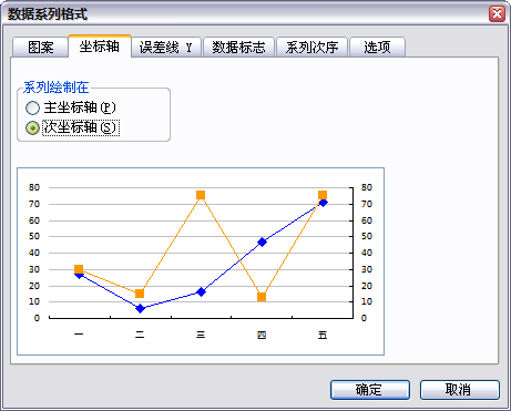 excel折线图x轴y轴互换图片