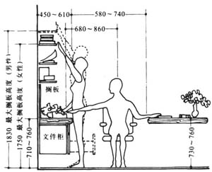 人體工程學與室內設計的內容簡介