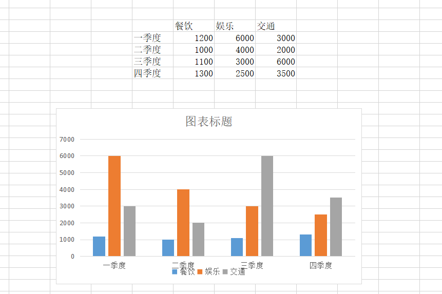 wps柱形图图片