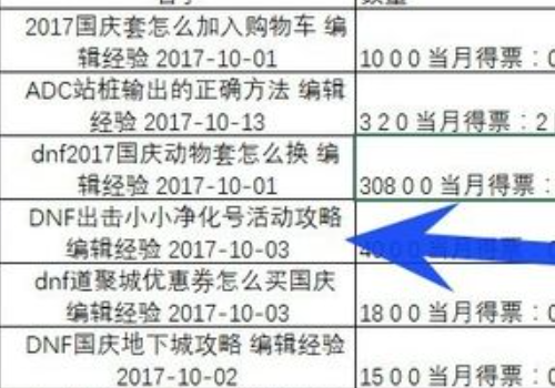 Excel行高随内容自动调整如何设置？
