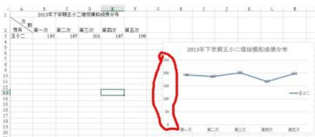 Excel中如何做区间分布图：如下图：？