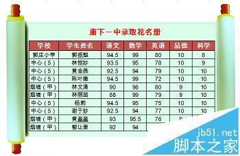 Excel怎么添加可以打印的背景图？