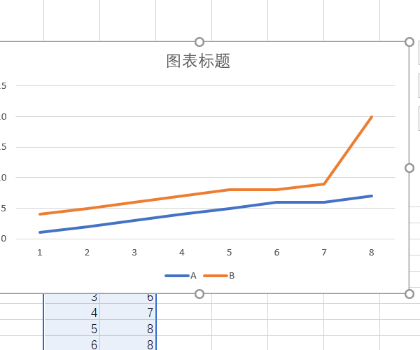 如何在excel中做两组数据的对比图