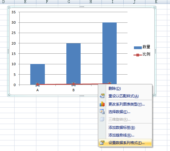 excel做圖表怎麼讓折線圖和柱狀圖?