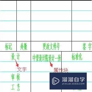 CAD实用技巧：快速自定义CAD标题栏方法