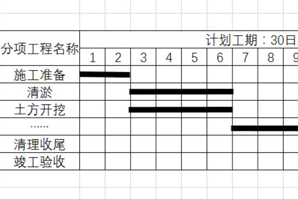 如何在Excel输入开始和结束日期，自动生成横道图？