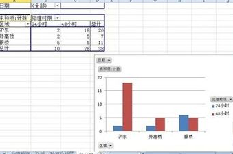 Excel数据透视表里怎么筛选？