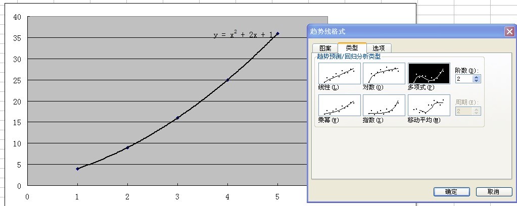 怎麼用excel曲線擬合二次函數