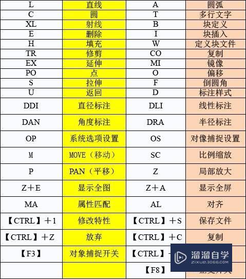 CAD创建面域和图案填充