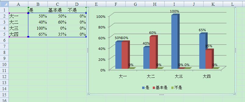 怎么在excel中做出复合柱状图,如下图?