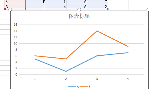 excel 表格里怎么设置 两组数据对比的曲线图?