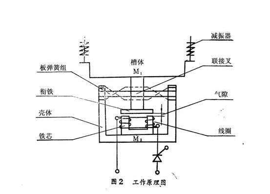 振动台的工作原理图图片