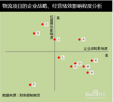 如何用Excel做矩阵图？
