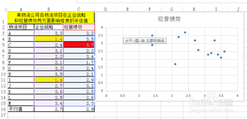 如何用Excel做矩阵图？