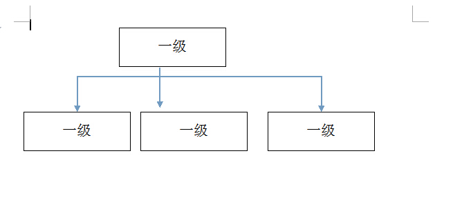 wps中如何设置分级图