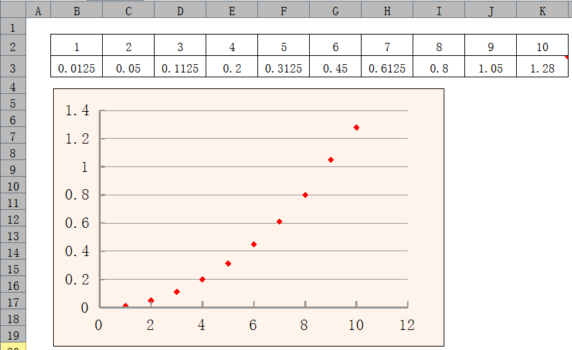 wps散点图如何显示公式?