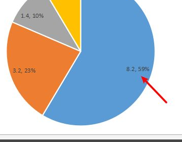 wps百分比饼状图图片