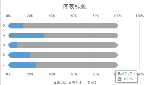 怎么在wps文字中制作带柱状比例显示的问卷调查图表