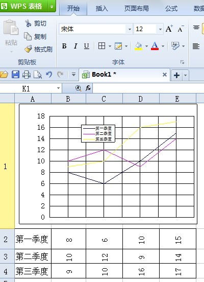 wps表格怎样绘制折线统计图的折线