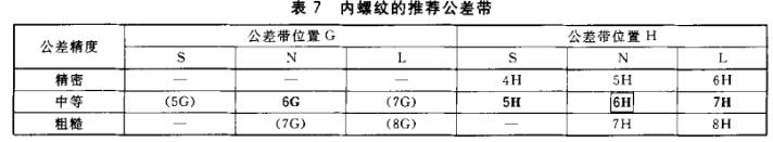 在机械制图中2-m10-7h的含义是？怎么理解啊？